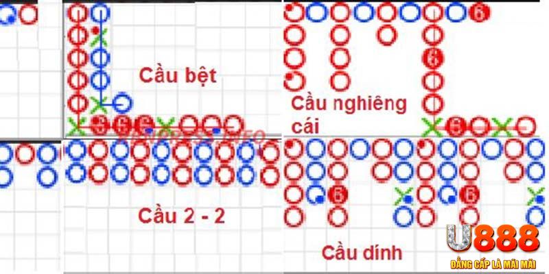 98vin chơi slot là gì